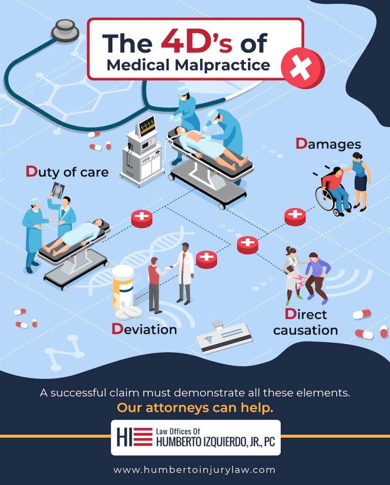 Is Medical Malpractice Personal Injury?