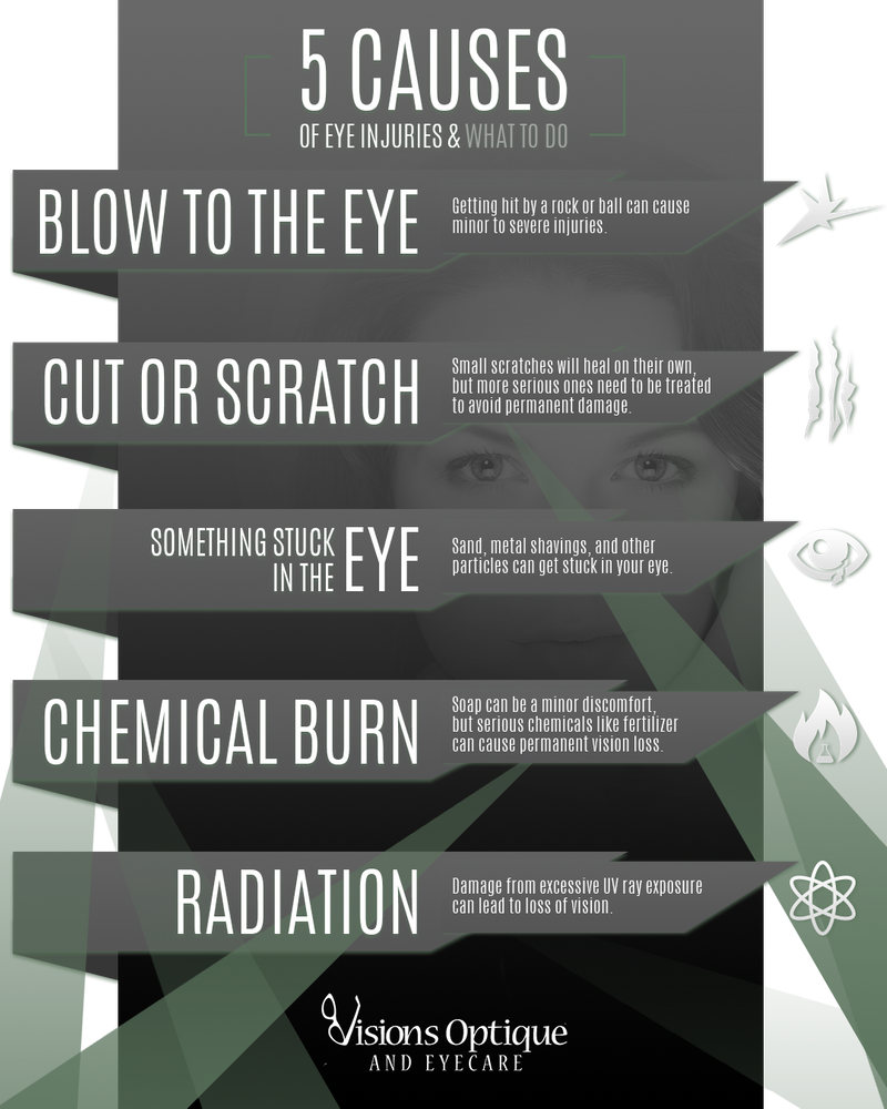 5 causes of eye injuries 5ba15fba87a8c