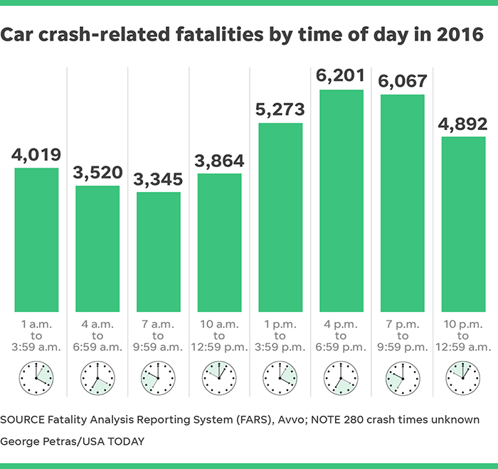 636626954062297755 052318 Drive Death Time ONLINE