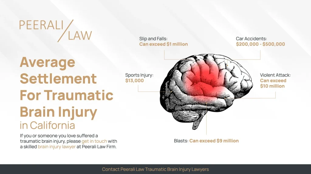 Average Settlement For Traumatic Brain Injury California 3