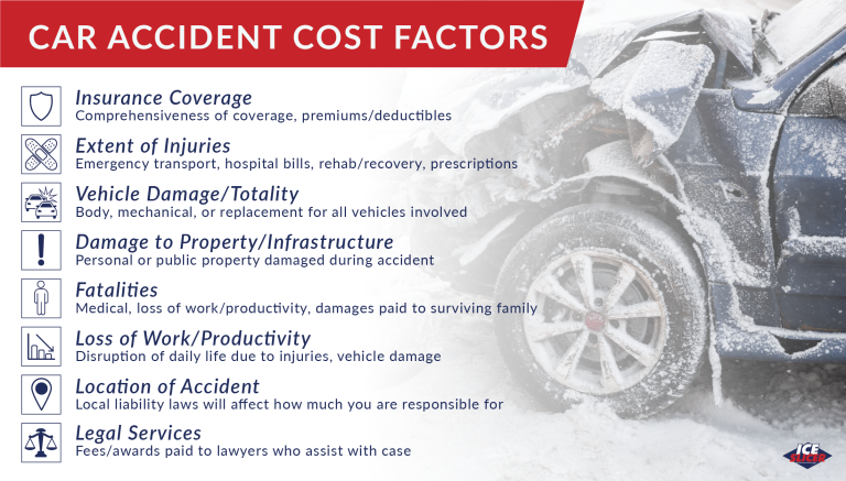 What Is The Average Cost Of A Car Accident?