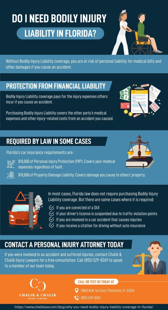 CC Infographic Do I Need Bodily Injury Liability in Florida 1 scaled 1