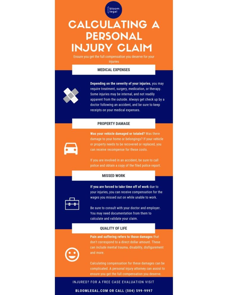 How To Calculate Damages In A Personal Injury Case?