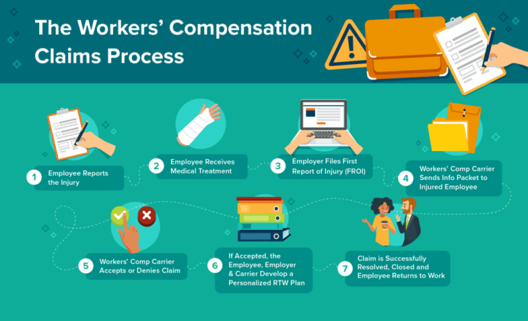 How To Claim Compensation For Injury On Duty?