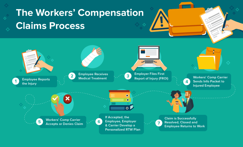 Claims Process Illustration V3 1024x622 1