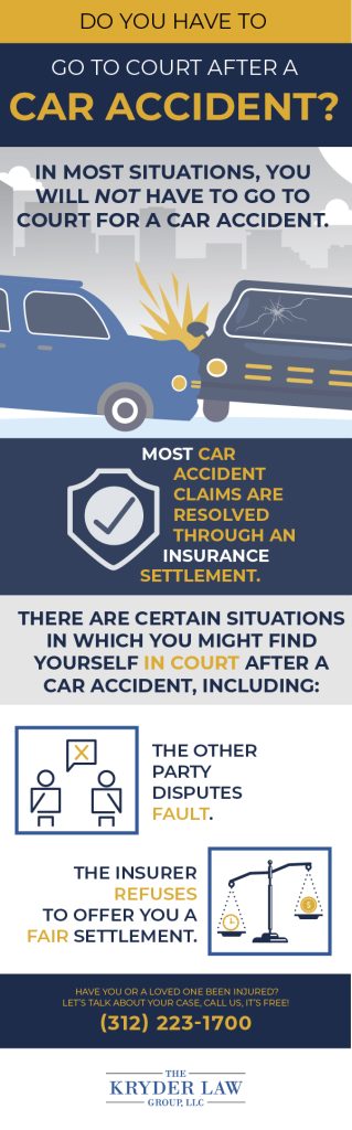 Do you have to go to court after a car accident Infographic