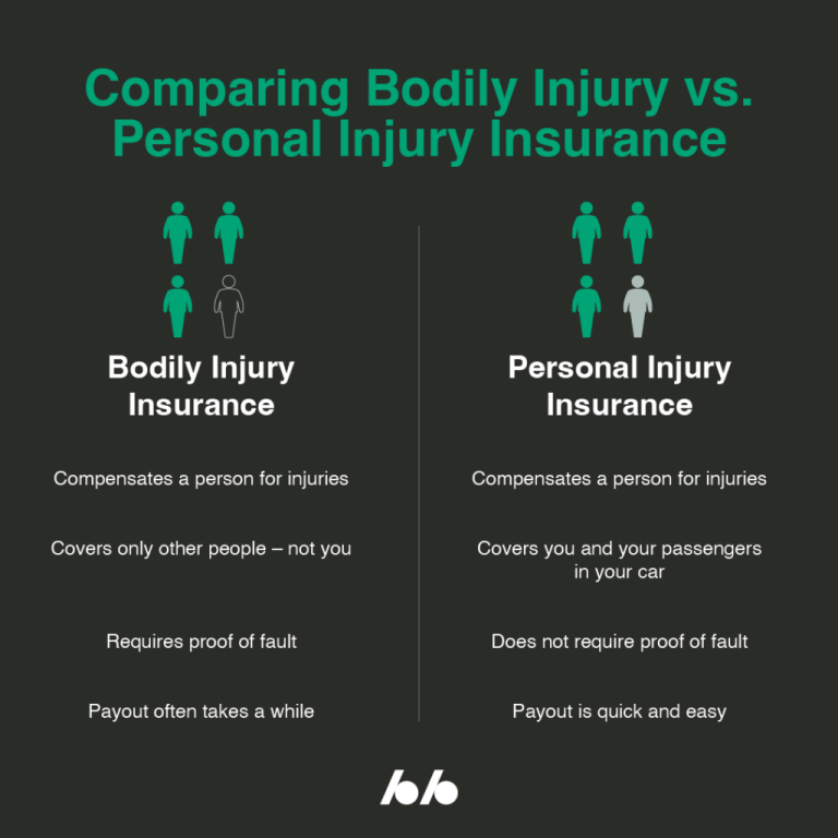 Bodily Injury Vs Personal Injury?