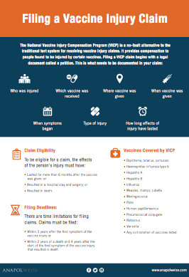 Filing Vaccine Claims Infographic