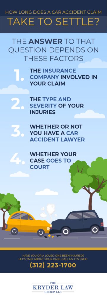 How long does a car accident take to settle Infographic