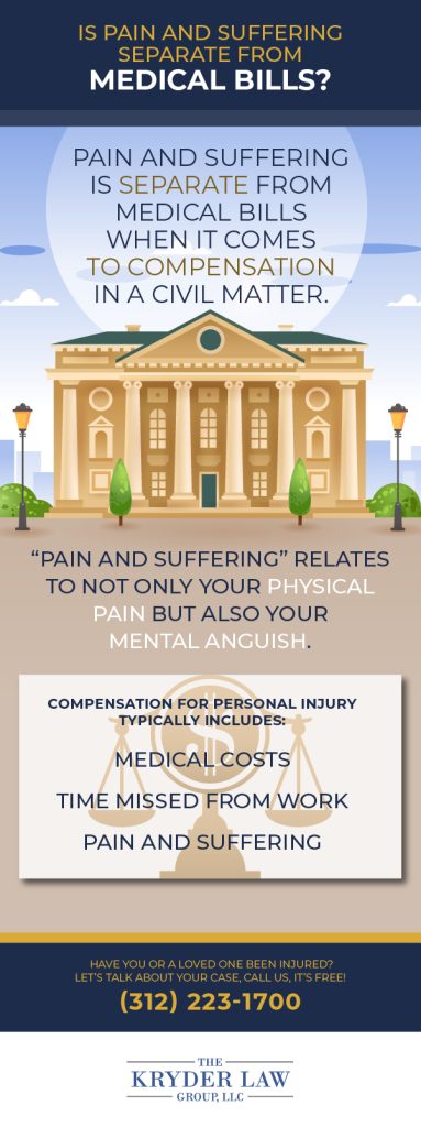 Is pain and suffering separate from medical bills Infographic