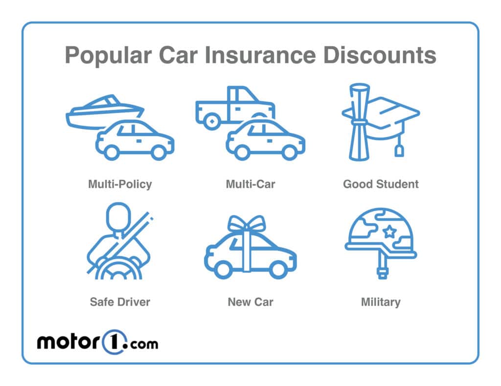 M1 CarInsuranceDiscounts 1 1024x790 1