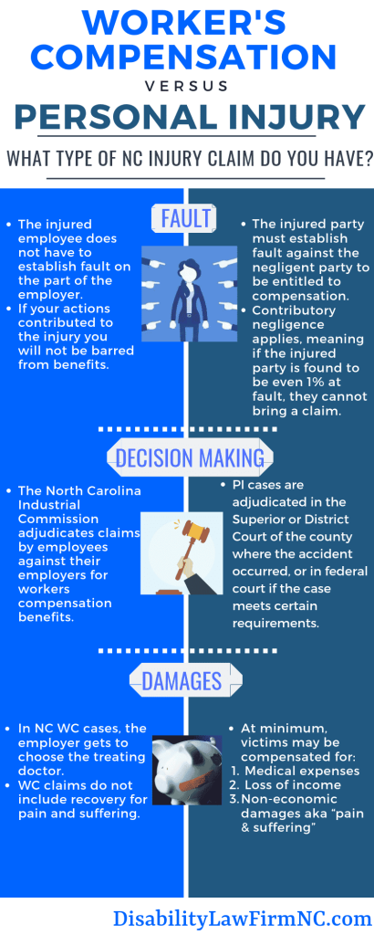 NC Workers Compensation vs. Personal Injury