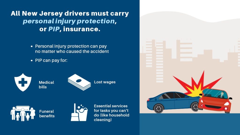 NJ PIP infographic