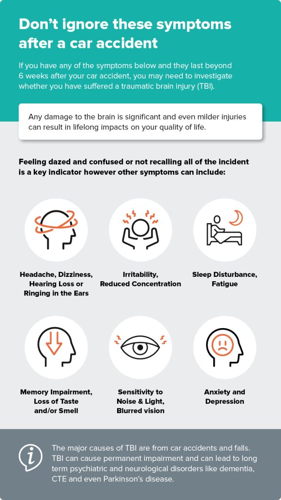 Revised 201110 DelayedBrainInjury Infographic 3