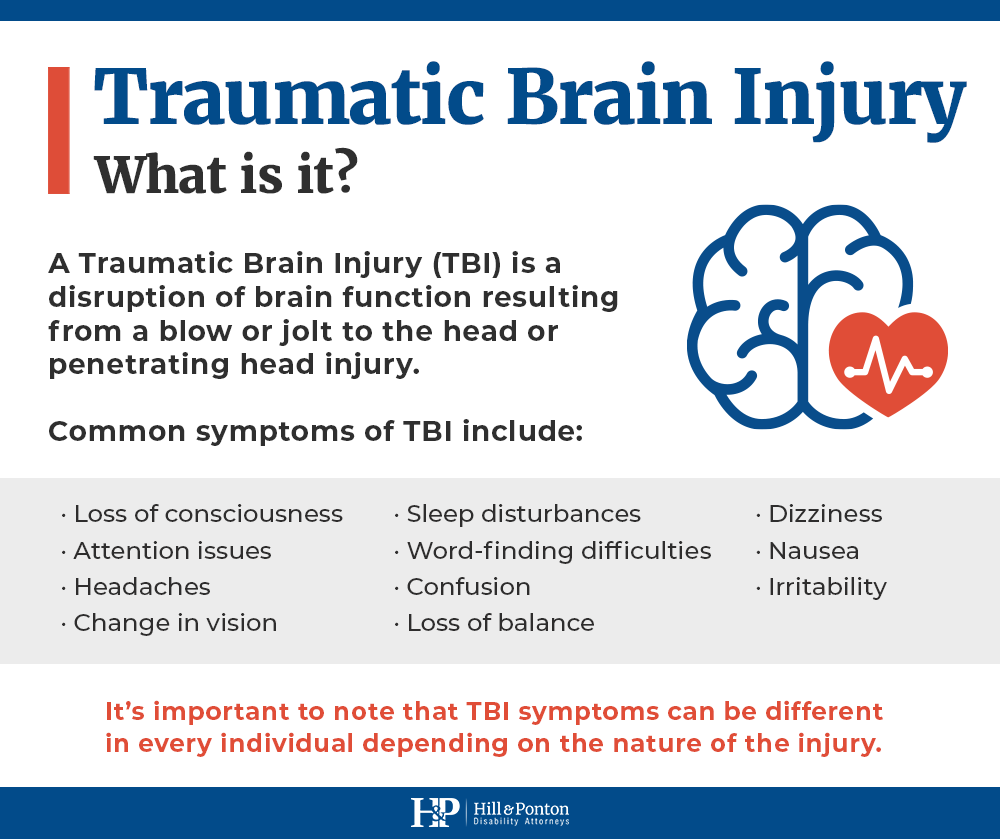 TBI RATINGS 1