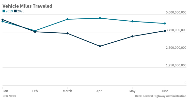 How Many Car Accidents Per Day In Colorado?