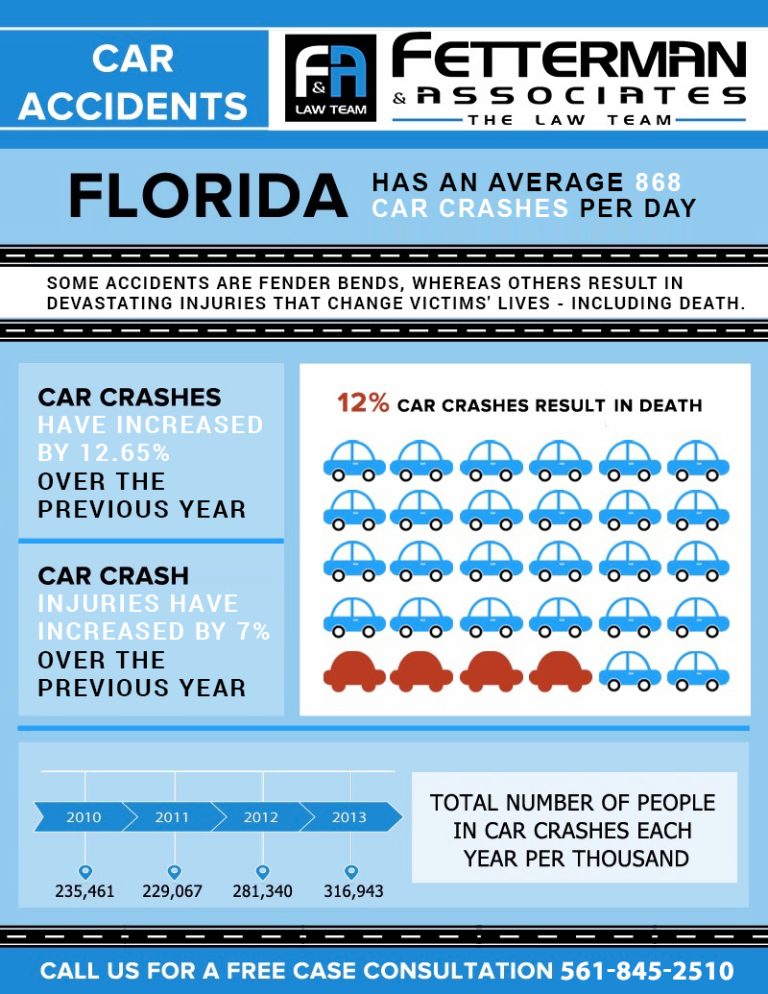 How Many Car Accidents In Florida Per Year?