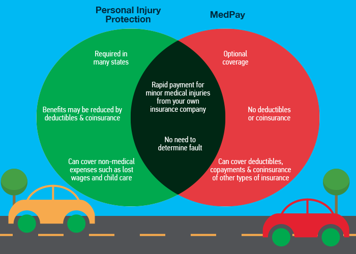 car insurance diagram