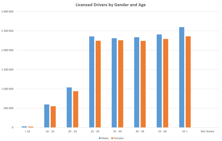 How Many Car Accidents In Toronto Per Year?