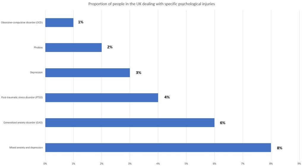 compensation calculator for psychological injuries graph