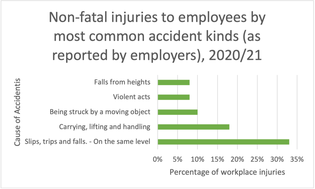 eye injury claims statistics graph