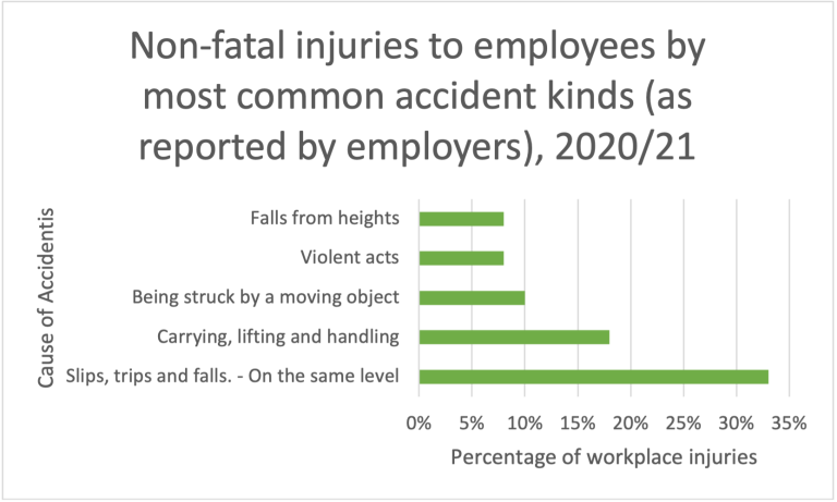 How Much Compensation For Eye Injury At Work?