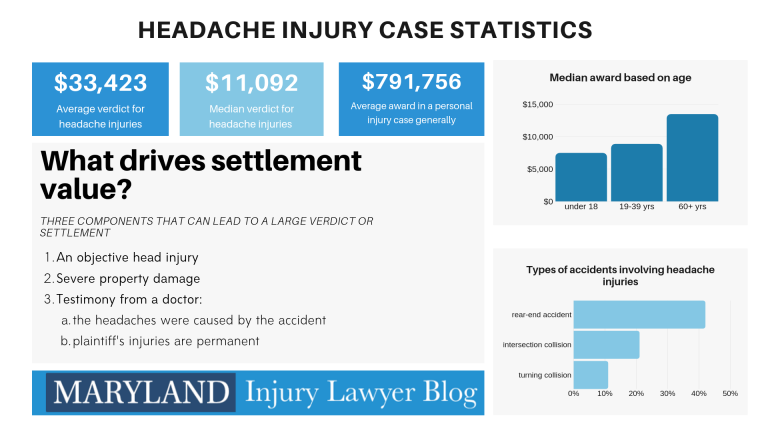 How Much For Head Injury Claim?