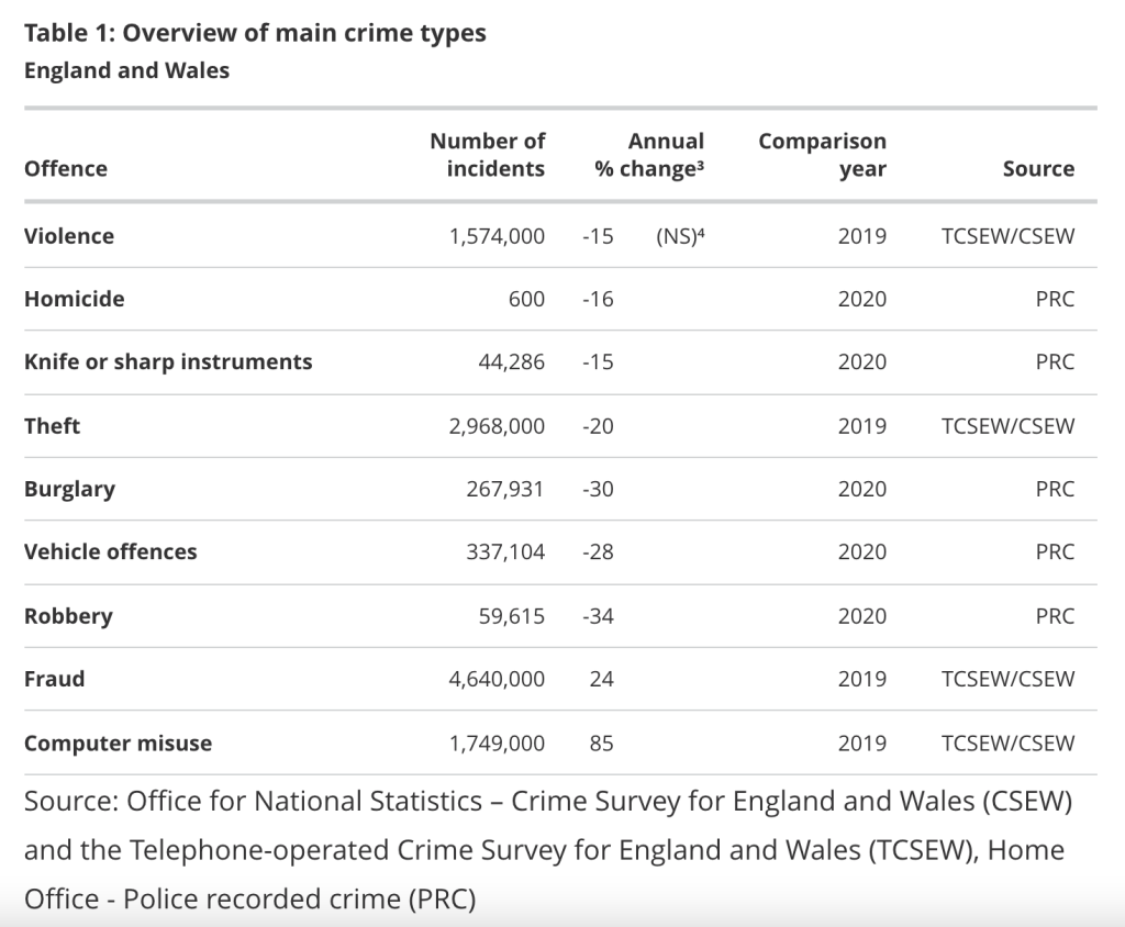 how much compensation for criminal injuries statistics graph