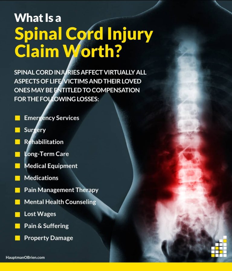 How Much Compensation For Spinal Cord Injury?