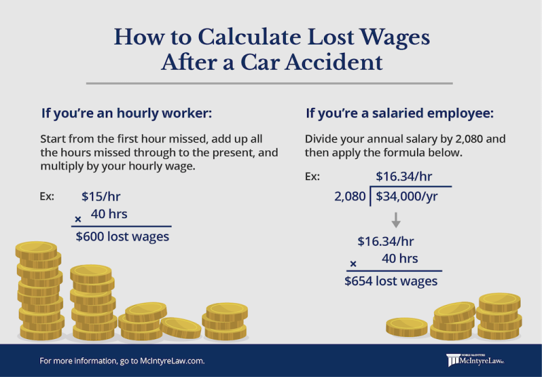 Can I Claim Lost Wages From Car Accident?