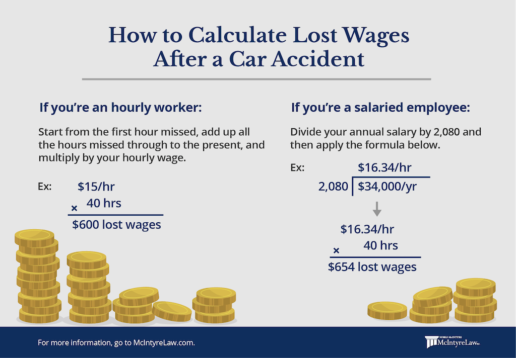 how to calculate lost wage claim