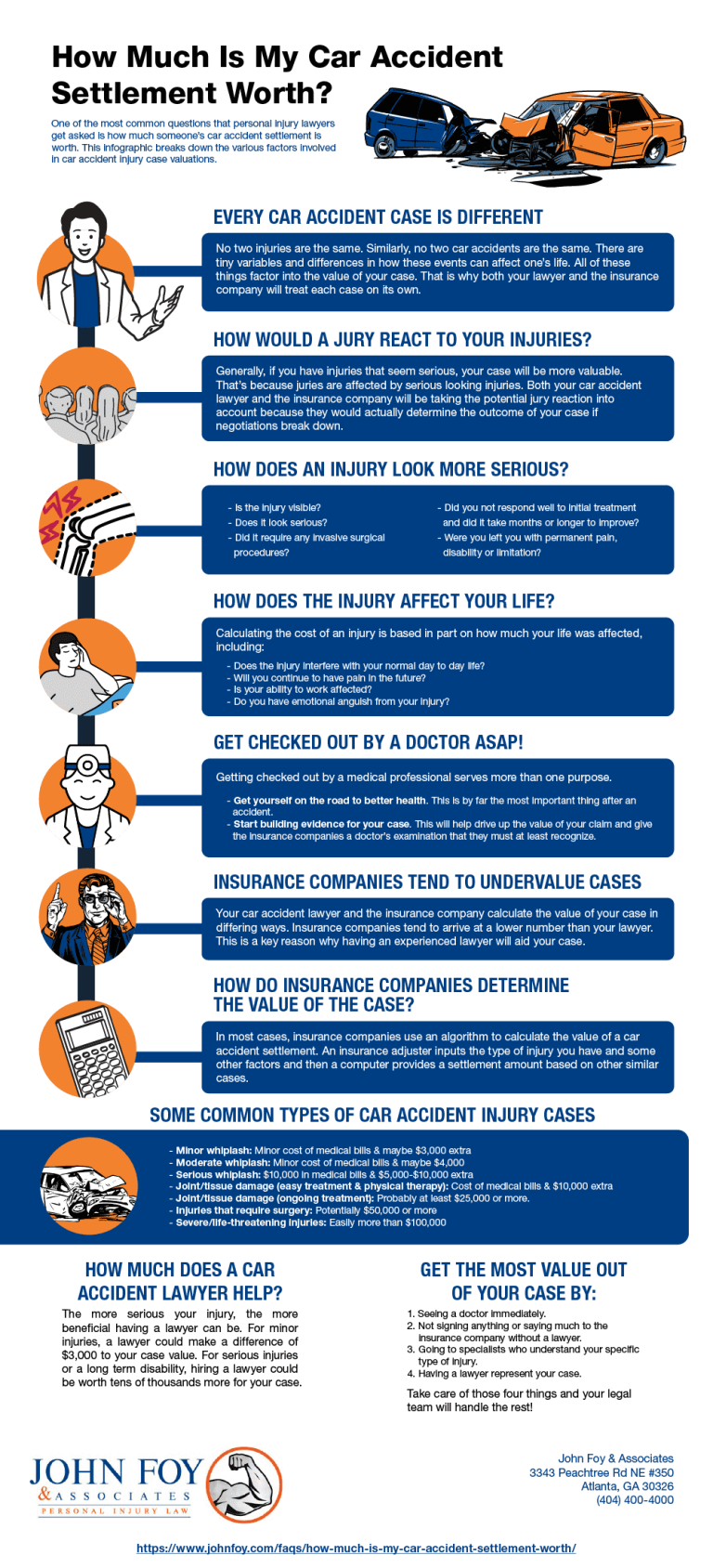 How Are Car Accident Settlements Calculated?