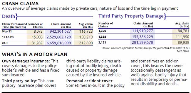 insurance claim 650 082412015129