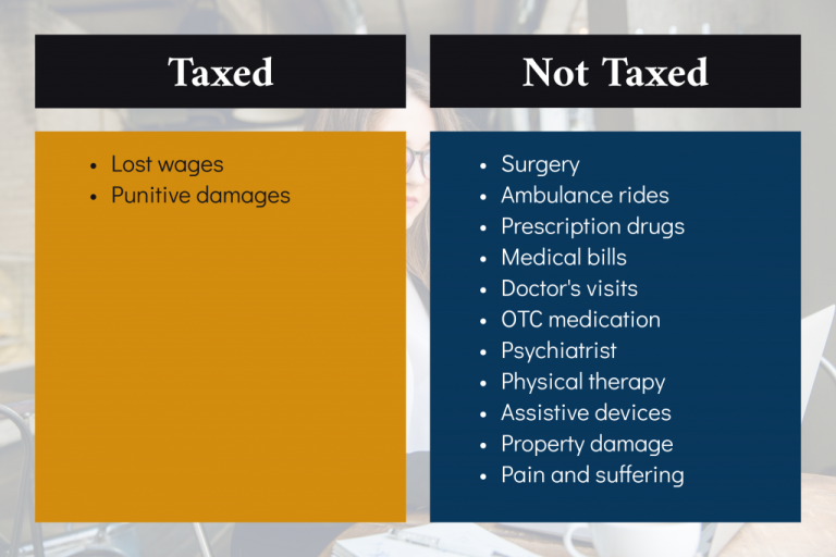 Can You Claim Car Accident On Taxes?