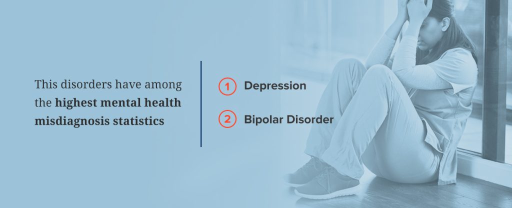 02 How Common Is Misdiagnosis