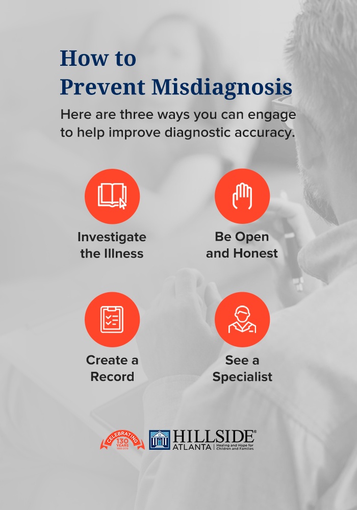 04 How to Prevent Misdiagnosis