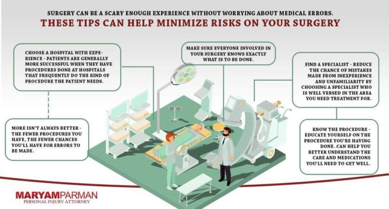 How Can A Healthcare Organization Can Mitigate Surgical Errors?