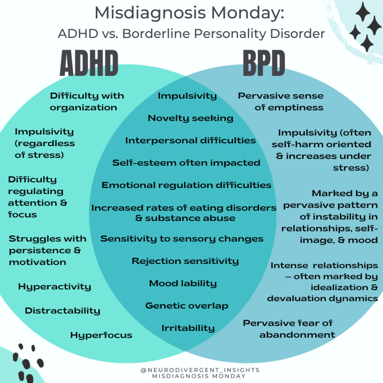 What Is Misdiagnosis For Bpd?