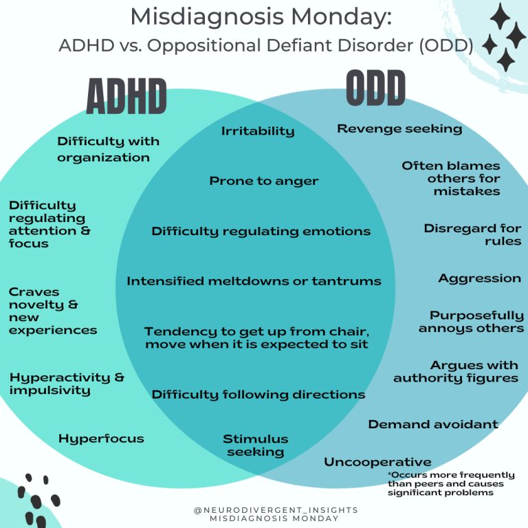 How To Spot A Deliberate Misdiagnosis?