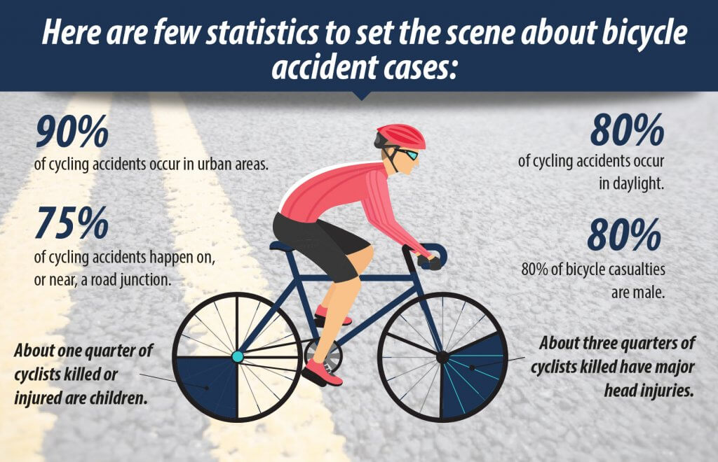 Bicycle accident cases 1024x660 1