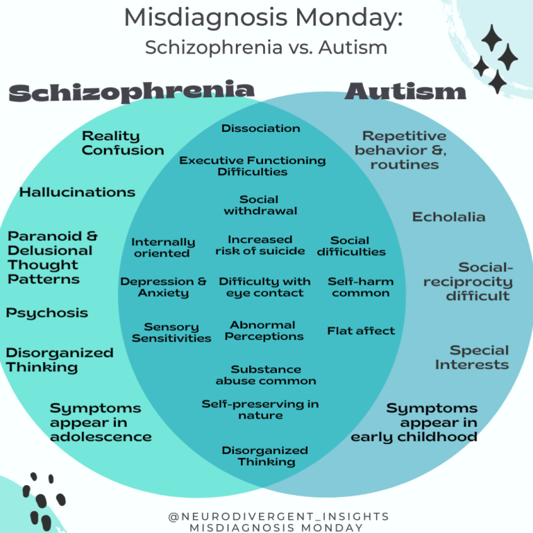 How Common Is Misdiagnosis Of Szhiofrenia?