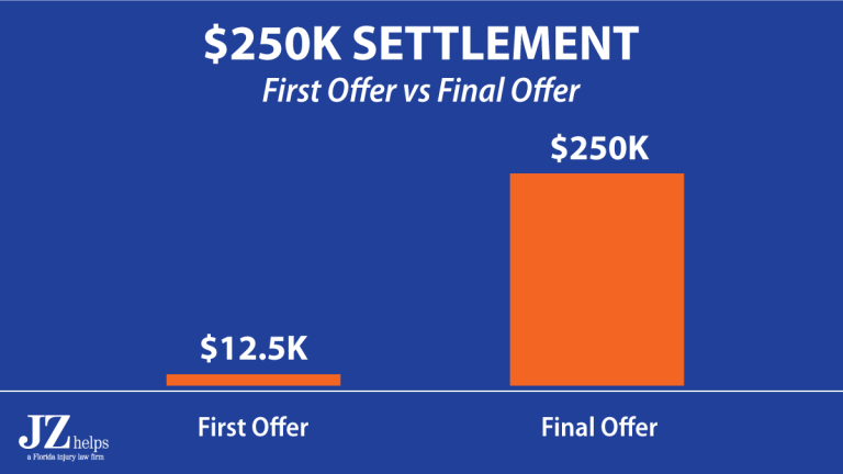 How Much Is Broken Arm Slip And Fall Settlement?