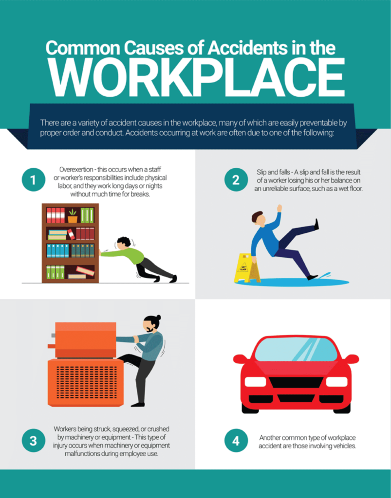 COMMON CAUSES OF ACCIDENTS IN WORKPLACE 01@2x