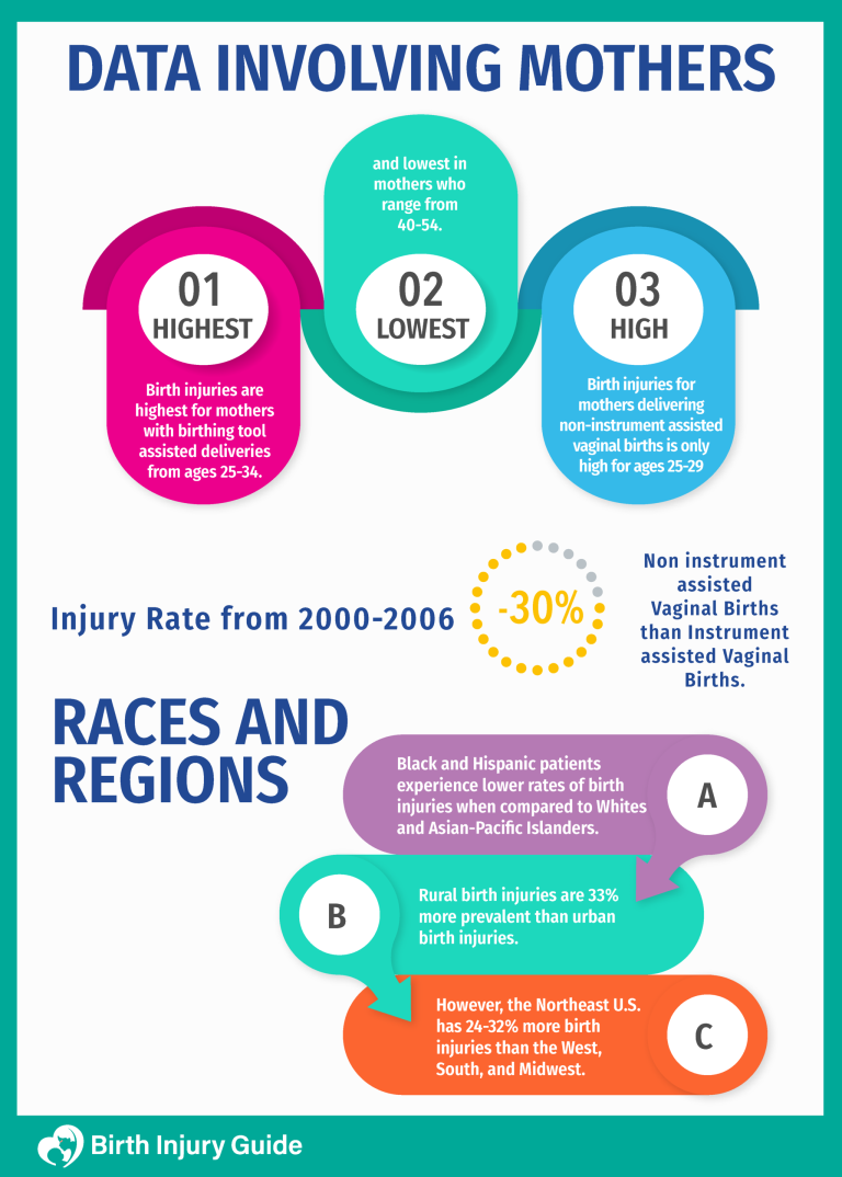 How Many Women Expericence Birth Injury In The Us?