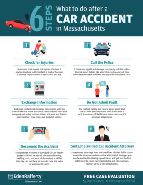 ER Infographic CarAccident 290x375 1