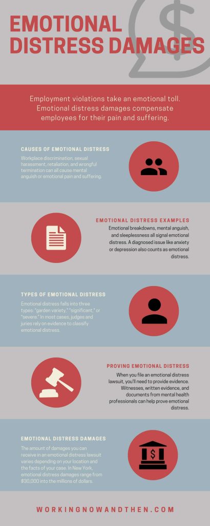 Emotional distress damages infographic copy