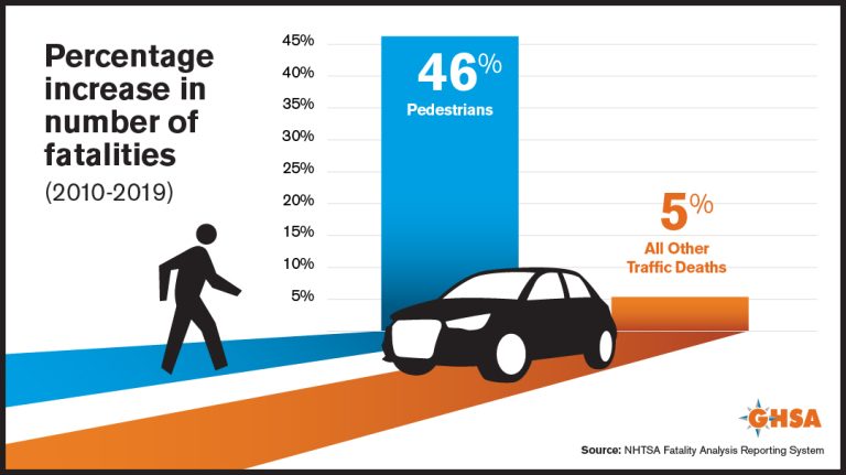 How Many People Die From Pedestrian Car Accidents?