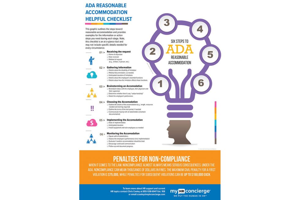 HR Benefits ADA Reasonable Recommendations PosterInfographic 990x654 1