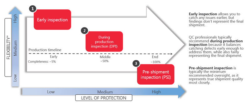 Handle defective products body 8