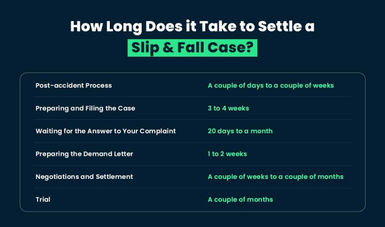 How Long Does A Slip And Fall Lawsuit Takes?